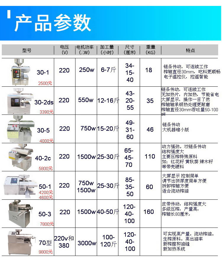 松仁榨油机SG70-3-6